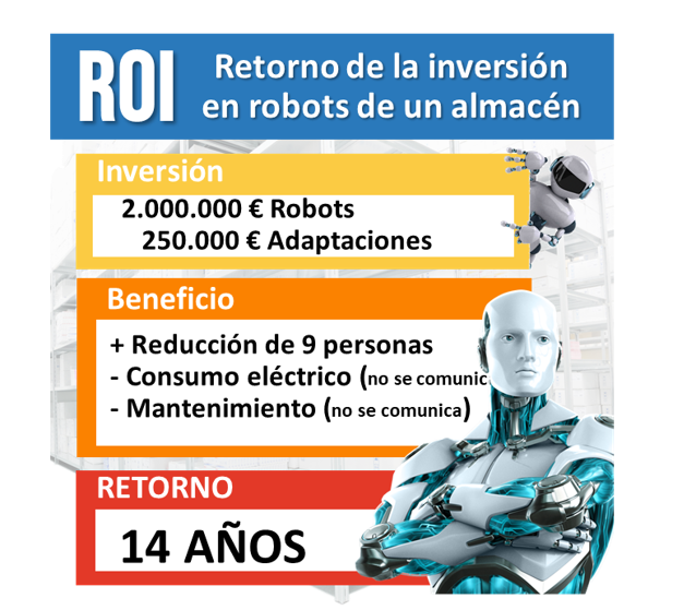 El retorno de los robots